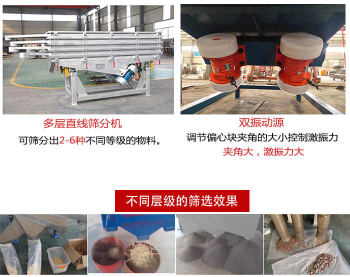 直線篩選機材質：碳鋼，全不銹鋼，不銹鋼+碳鋼展示圖。