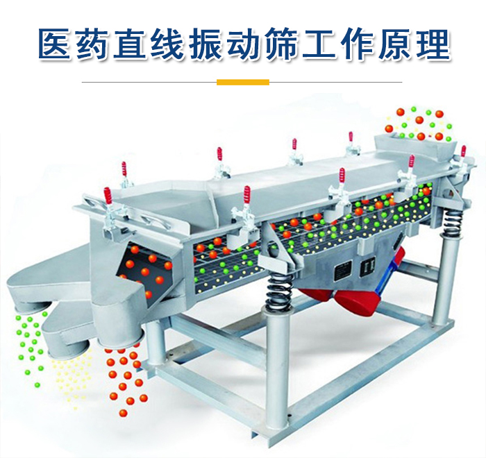 醫(yī)藥直線振動(dòng)篩工作原理是依靠振動(dòng)電機(jī)的振動(dòng)實(shí)現(xiàn)，將物料從進(jìn)料口進(jìn)入篩箱，利用篩孔的大小不同實(shí)現(xiàn)物料的篩分。